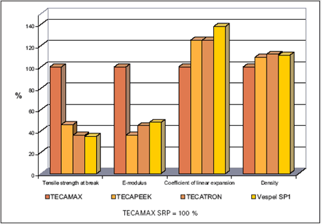 TECAMAX3